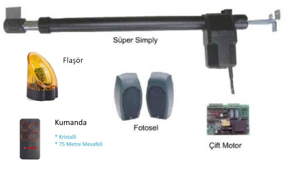 SIMPLY Süper Set